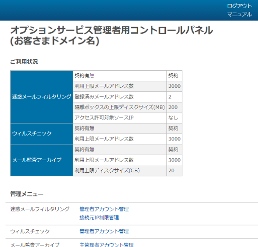 手順3)の図