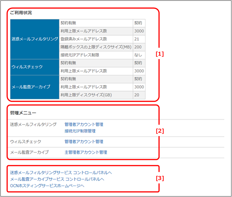 管理者用コントロールパネルの表示項目の図