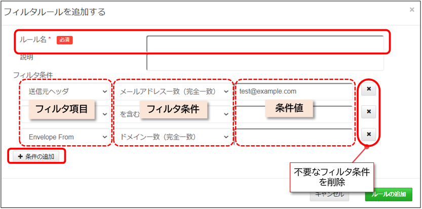 フィルタルール追加画面の図