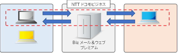 3.2全文保存の図