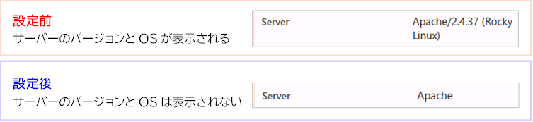 （例）バナー情報の見え方