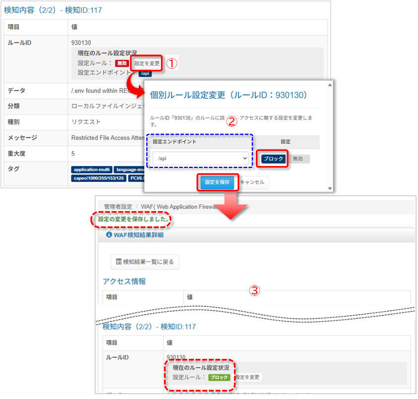 詳細画面:個別ルール設定変更手順の図