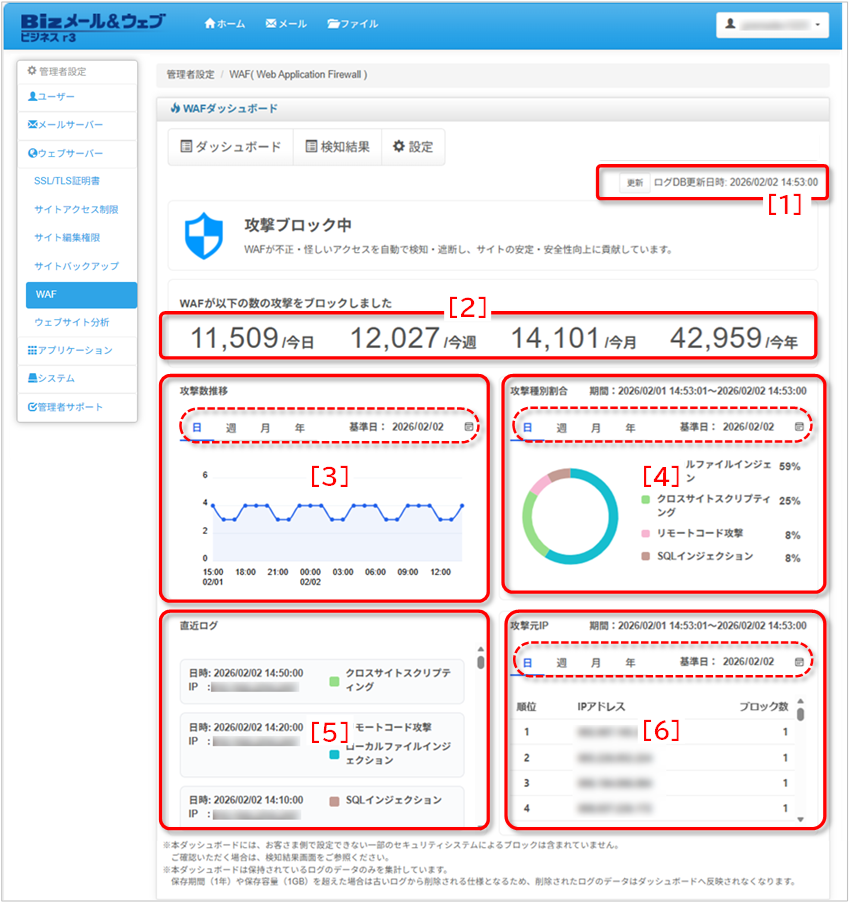 ダッシュボード機能概要の図