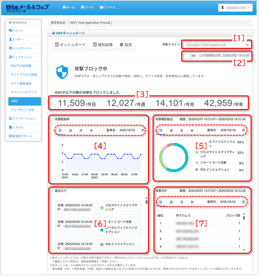 ダッシュボード機能概要の図
