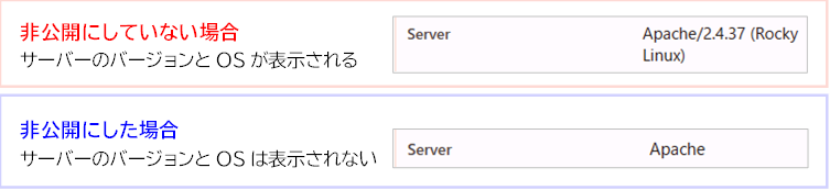 (例)バナー情報の見え方